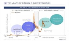如何在Tokenim平台购买狗狗