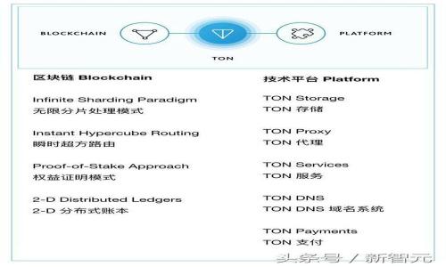 如何在Tokenim平台购买狗狗币：完整指南