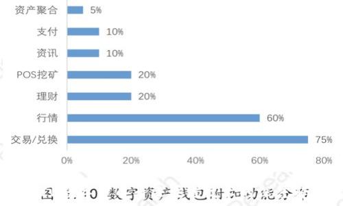   
DCEP数字货币与区块链技术的深度解析