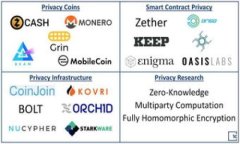 关于“tokenim”的版本数量