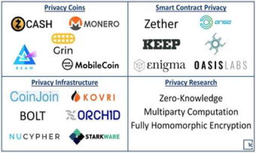 关于“tokenim”的版本数量，这一具体信息可能根据不同的上下文有所不同。一般来说，“token”通常指的是某个特定的数字资产或代币，而“tokenim”可能是与此相关的一个名字、项目或平台。如果您指的是某个具体的代币或技术的版本变化，那么我无法提供确切的版本数量，因为这取决于开发者的更新频率和自定义名称。

为了更详细地解答这个问题，您可以考虑以下几个方面：

1. **Tokenim的背景与定义**：了解Tokenim是什么，它是怎样运作的，存在的目的是什么。
2. **版本更新记录**：查看Tokenim的官方网站或其相关的GitHub等代码托管平台，通常会有版本发布的详细记录。
3. **社区讨论与反馈**：查阅相关的社区论坛，比如Reddit或Telegram群组，以了解用户对不同版本的看法及讨论。
4. **技术文档**：阅读任何可用的技术白皮书或文档，它们通常会详细列出版本信息。

您可以访问其官方网站或相关的文档和资源以获得最新的信息和数据。如果有更具体的上下文或背景，我才可能更好地回答您的问题。