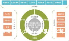 大白钱包应用评测：fir.