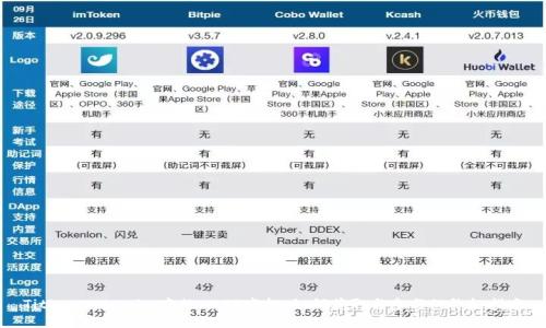 Title: Tokenim中的DAPP空投：如何获取与参与的终极指南