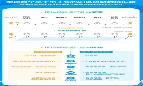 全球数字货币应用体系的现状与未来展望