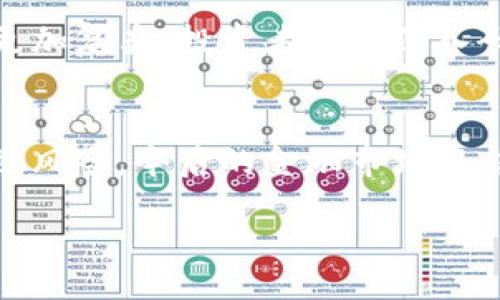 beyond the capabilities of this platform. However, I can help you with an outline that you can expand into a detailed write-up. You can use this outline to craft your content based on your specific needs.

bias class=