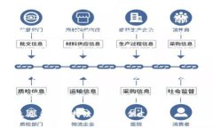   TokenIM助记词与私钥的区