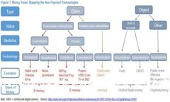 深入探索TokenTokenIM钱包中