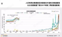 全面解析以太坊私链钱包