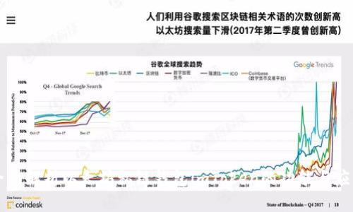 全面解析以太坊私链钱包imToken的功能与应用
