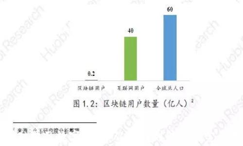 
零基础学习数字货币：从入门到精通的完整指南