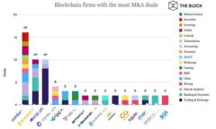 如何在Tokenim中添加火币和