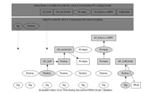 Tokenim的资产使用指南：全面解析如何有效利用Tokenim平台的数字资产