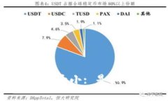 以太坊钱包地址大小: 是如