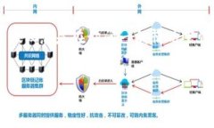 在加密货币和区块链领域