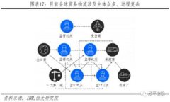 : 如何在苹果手机上使用