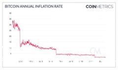  cias0 如何解决TokenIM密钥乱