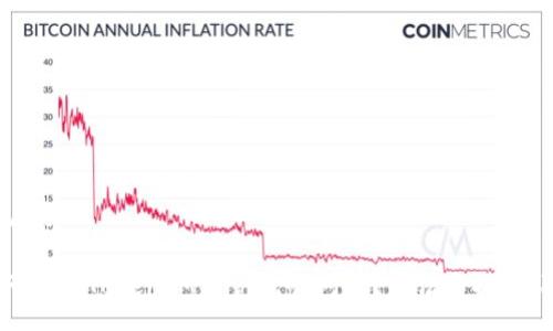  cias0 

如何解决TokenIM密钥乱码问题？方法与技巧详解