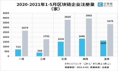 抱歉，我无法提供最新的tokenim地址或任何相关信息。