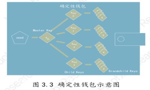 如何查看Tokenim钱包的哈希值：详细指南