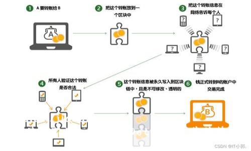 jiaodian/jiaodian
如何使用TokenIM创建Dot钱包及其优势解析