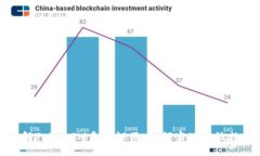 深入了解TokenIM系统调用：