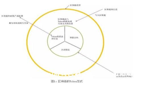 如何使用Tokenim钱包提币及常见问题解答