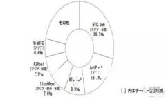 如何利用TokenTokenIM钱包进