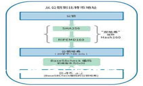 了解TokenIM多重签名骗局：安全性与投资风险的全面解析