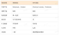 数字货币商业增值：潜力