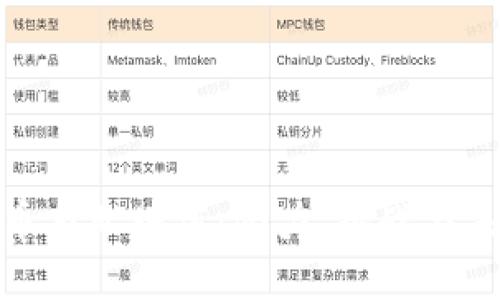数字货币商业增值：潜力、挑战与未来趋势