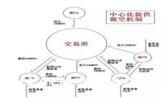 Tokenim支持的网络及其应用