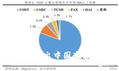 TokenTokenIM钱包退出中国市