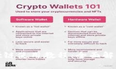 Token Imbsc链使用教程：全面