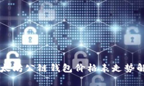 以太坊公链钱包价格表走势解析