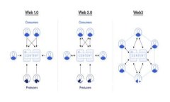 : Tokenim如何收代币：详细