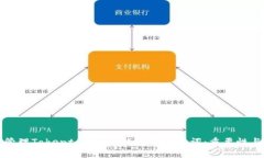 如何安全管理Tokentokenim钱