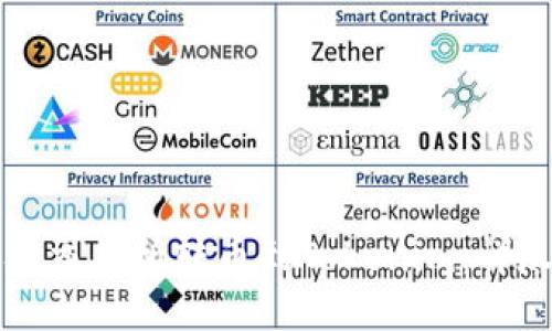 如何从交易所转币到Tokenim：详尽指南