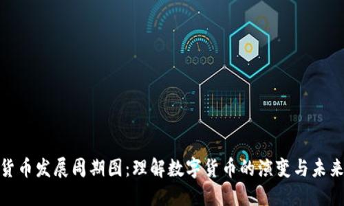 数字货币发展周期图：理解数字货币的演变与未来趋势