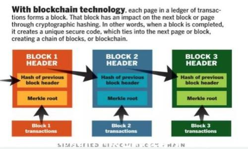 
如何通过TokenTokenIM钱包将数字货币变现：全面指南