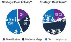 以下是关于如何在 Tokeni