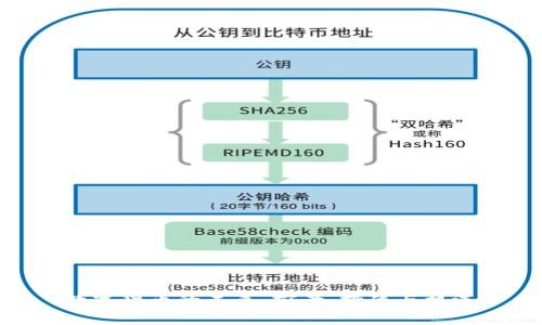 数字货币的未来：前景、挑战与机遇