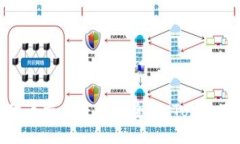    如何使用TokenTokenIM钱包