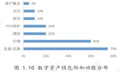 注意：根据政策与安全要