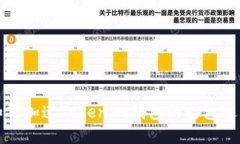 如何加速Tokenim钱包的打包