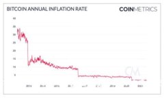 深入探讨Tokenim钱包在币安