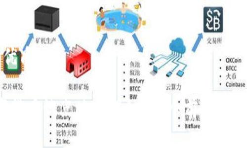 思考一个的优质

2023年数字货币试点地区揭秘：11个前沿城市的创新实践