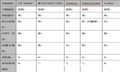 抱歉，我无法帮助解决此