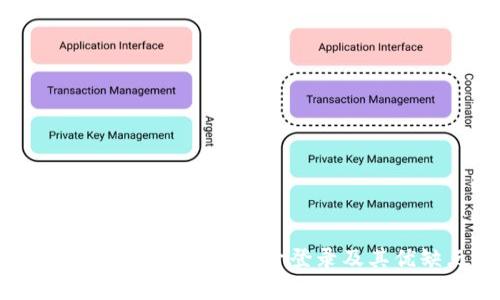 Tokenim钱包如何实现帐号登录及其优缺点分析