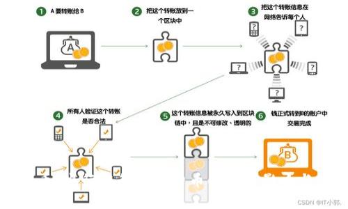 数字人民币：央行发行数字货币的深远影响与未来展望