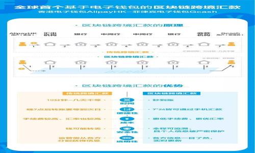 数字货币合约交易完全指南：从入门到精通